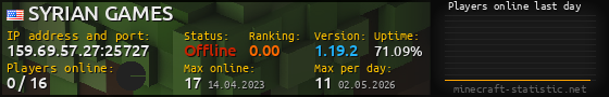 Userbar 560x90 with online players chart for server 159.69.57.27:25727