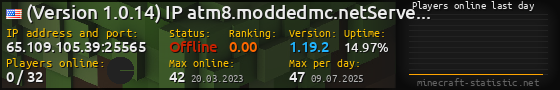 Userbar 560x90 with online players chart for server 65.109.105.39:25565