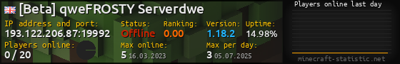 Userbar 560x90 with online players chart for server 193.122.206.87:19992
