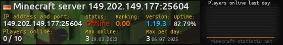 Userbar 560x90 with online players chart for server 149.202.149.177:25604