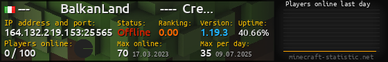 Userbar 560x90 with online players chart for server 164.132.219.153:25565