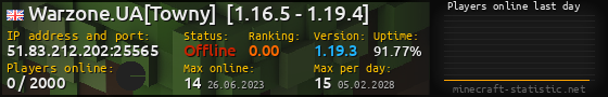 Userbar 560x90 with online players chart for server 51.83.212.202:25565