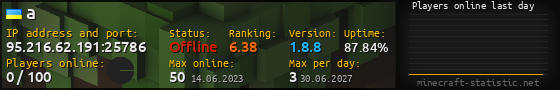 Userbar 560x90 with online players chart for server 95.216.62.191:25786