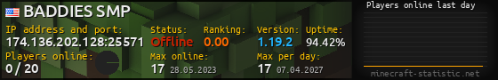 Userbar 560x90 with online players chart for server 174.136.202.128:25571