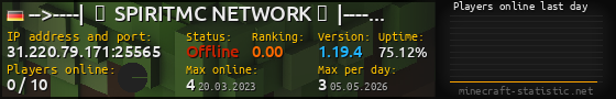 Userbar 560x90 with online players chart for server 31.220.79.171:25565