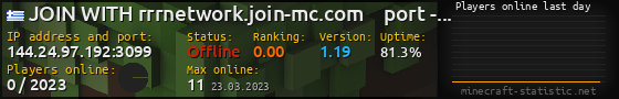 Userbar 560x90 with online players chart for server 144.24.97.192:3099