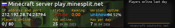 Userbar 560x90 with online players chart for server 212.192.28.74:25794