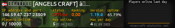 Userbar 560x90 with online players chart for server 146.59.47.237:25509