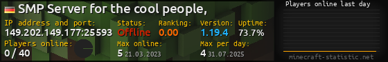 Userbar 560x90 with online players chart for server 149.202.149.177:25593