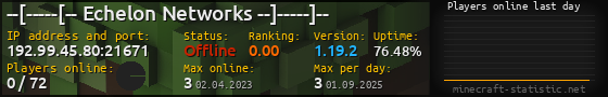 Userbar 560x90 with online players chart for server 192.99.45.80:21671