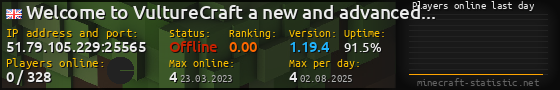 Userbar 560x90 with online players chart for server 51.79.105.229:25565