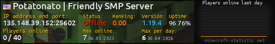 Userbar 560x90 with online players chart for server 135.148.39.152:25602