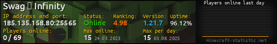 Userbar 560x90 with online players chart for server 185.135.158.80:25565