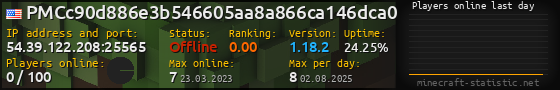 Userbar 560x90 with online players chart for server 54.39.122.208:25565