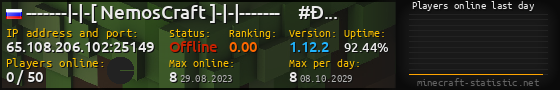 Userbar 560x90 with online players chart for server 65.108.206.102:25149