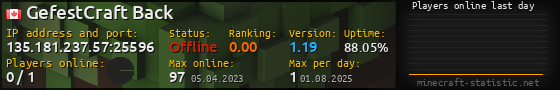 Userbar 560x90 with online players chart for server 135.181.237.57:25596