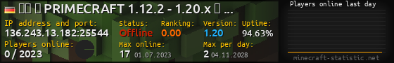 Userbar 560x90 with online players chart for server 136.243.13.182:25544