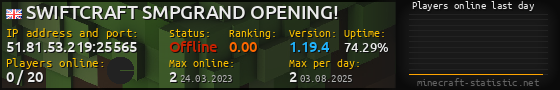 Userbar 560x90 with online players chart for server 51.81.53.219:25565