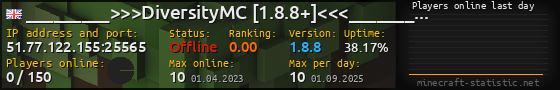 Userbar 560x90 with online players chart for server 51.77.122.155:25565
