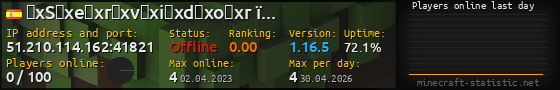 Userbar 560x90 with online players chart for server 51.210.114.162:41821