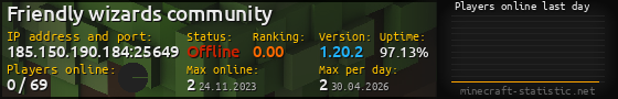 Userbar 560x90 with online players chart for server 185.150.190.184:25649