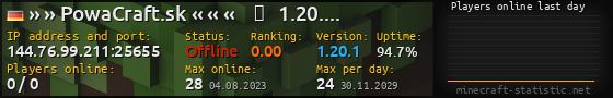 Userbar 560x90 with online players chart for server 144.76.99.211:25655