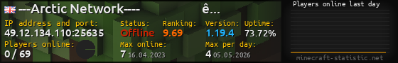 Userbar 560x90 with online players chart for server 49.12.134.110:25635