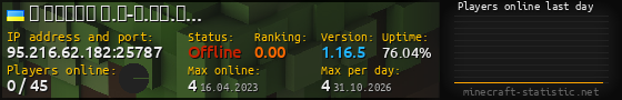 Userbar 560x90 with online players chart for server 95.216.62.182:25787