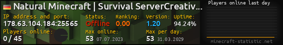 Userbar 560x90 with online players chart for server 178.63.104.184:25565