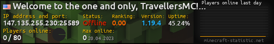 Userbar 560x90 with online players chart for server 147.135.255.230:25589