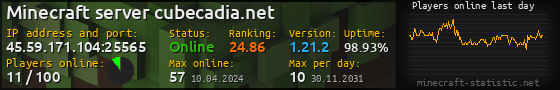 Userbar 560x90 with online players chart for server 45.59.171.104:25565