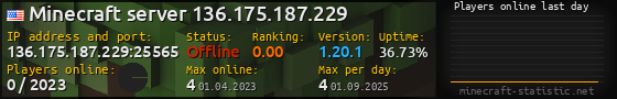 Userbar 560x90 with online players chart for server 136.175.187.229:25565