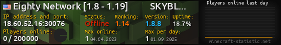 Userbar 560x90 with online players chart for server 18.60.52.16:30076