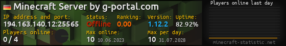 Userbar 560x90 with online players chart for server 194.163.140.12:25565