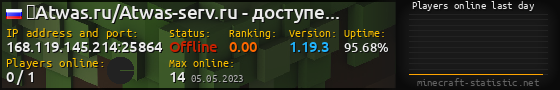 Userbar 560x90 with online players chart for server 168.119.145.214:25864