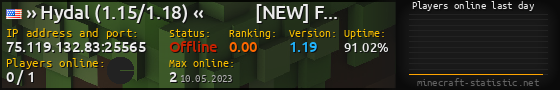 Userbar 560x90 with online players chart for server 75.119.132.83:25565