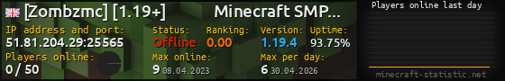 Userbar 560x90 with online players chart for server 51.81.204.29:25565