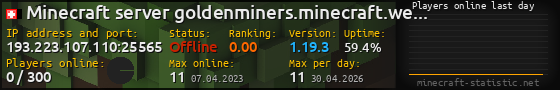 Userbar 560x90 with online players chart for server 193.223.107.110:25565