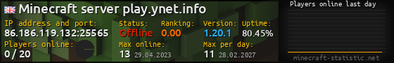 Userbar 560x90 with online players chart for server 86.186.119.132:25565