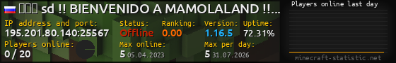 Userbar 560x90 with online players chart for server 195.201.80.140:25567