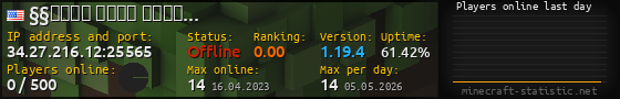 Userbar 560x90 with online players chart for server 34.27.216.12:25565