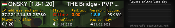 Userbar 560x90 with online players chart for server 37.221.214.33:25730