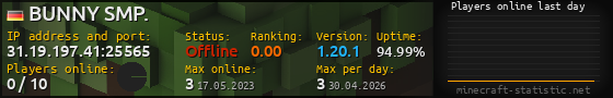 Userbar 560x90 with online players chart for server 31.19.197.41:25565