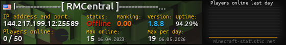 Userbar 560x90 with online players chart for server 144.217.199.12:25589