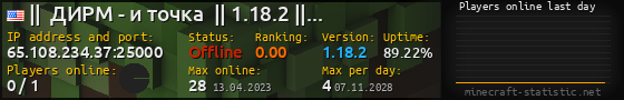 Userbar 560x90 with online players chart for server 65.108.234.37:25000
