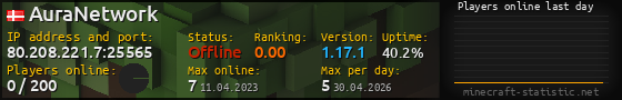 Userbar 560x90 with online players chart for server 80.208.221.7:25565