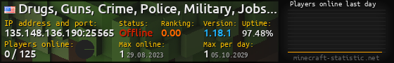 Userbar 560x90 with online players chart for server 135.148.136.190:25565