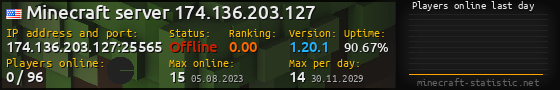 Userbar 560x90 with online players chart for server 174.136.203.127:25565