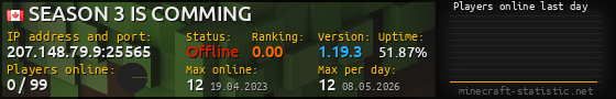 Userbar 560x90 with online players chart for server 207.148.79.9:25565