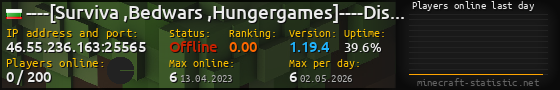 Userbar 560x90 with online players chart for server 46.55.236.163:25565